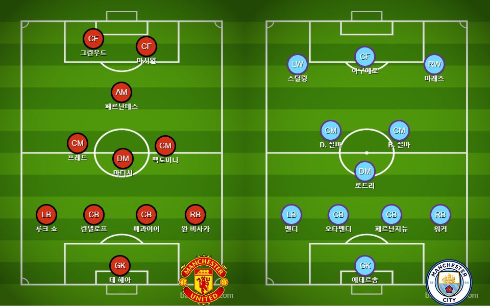 맨체스터 더비 예상 라인업