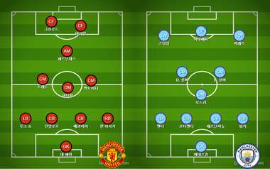 맨체스터 더비 예상 라인업