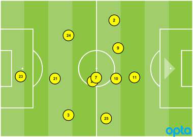 Columbus Crew XI vs. DCU