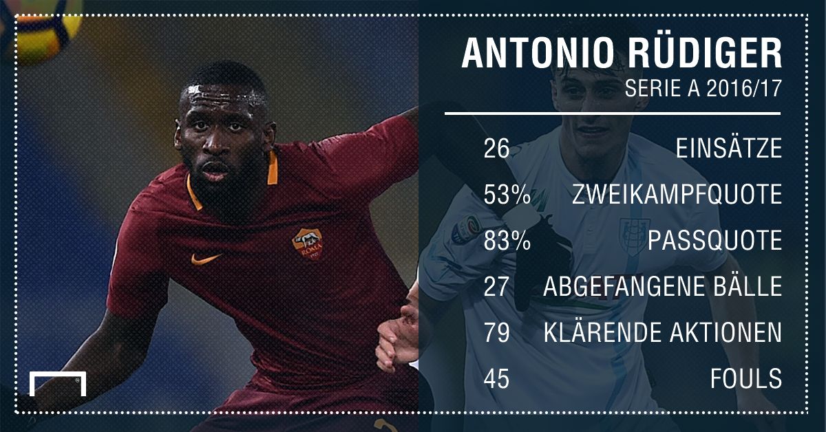 GFX Stats Antonio Rüdiger German