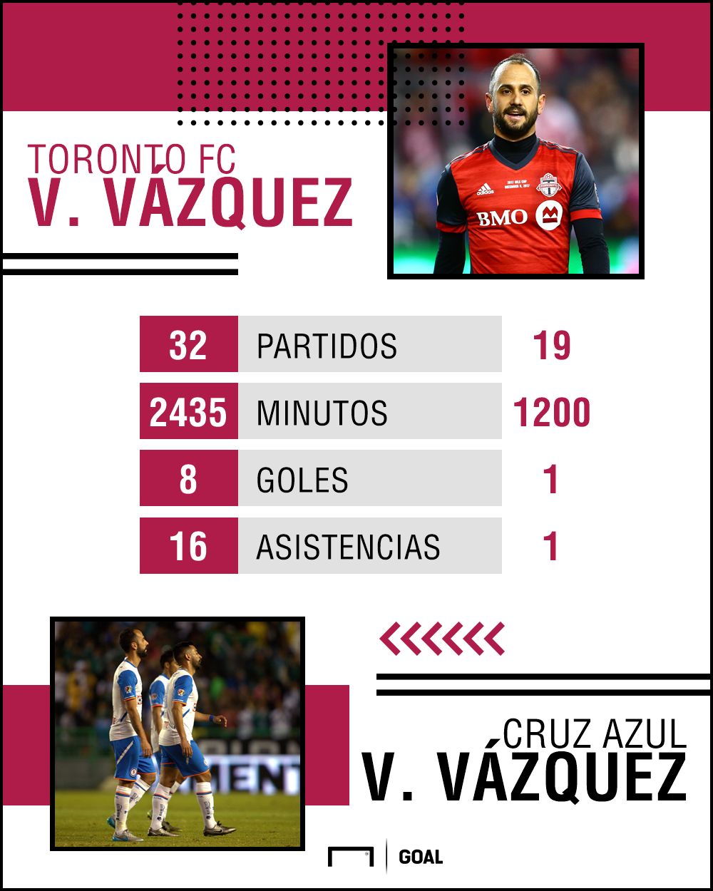 Víctor Vázquez afiche
