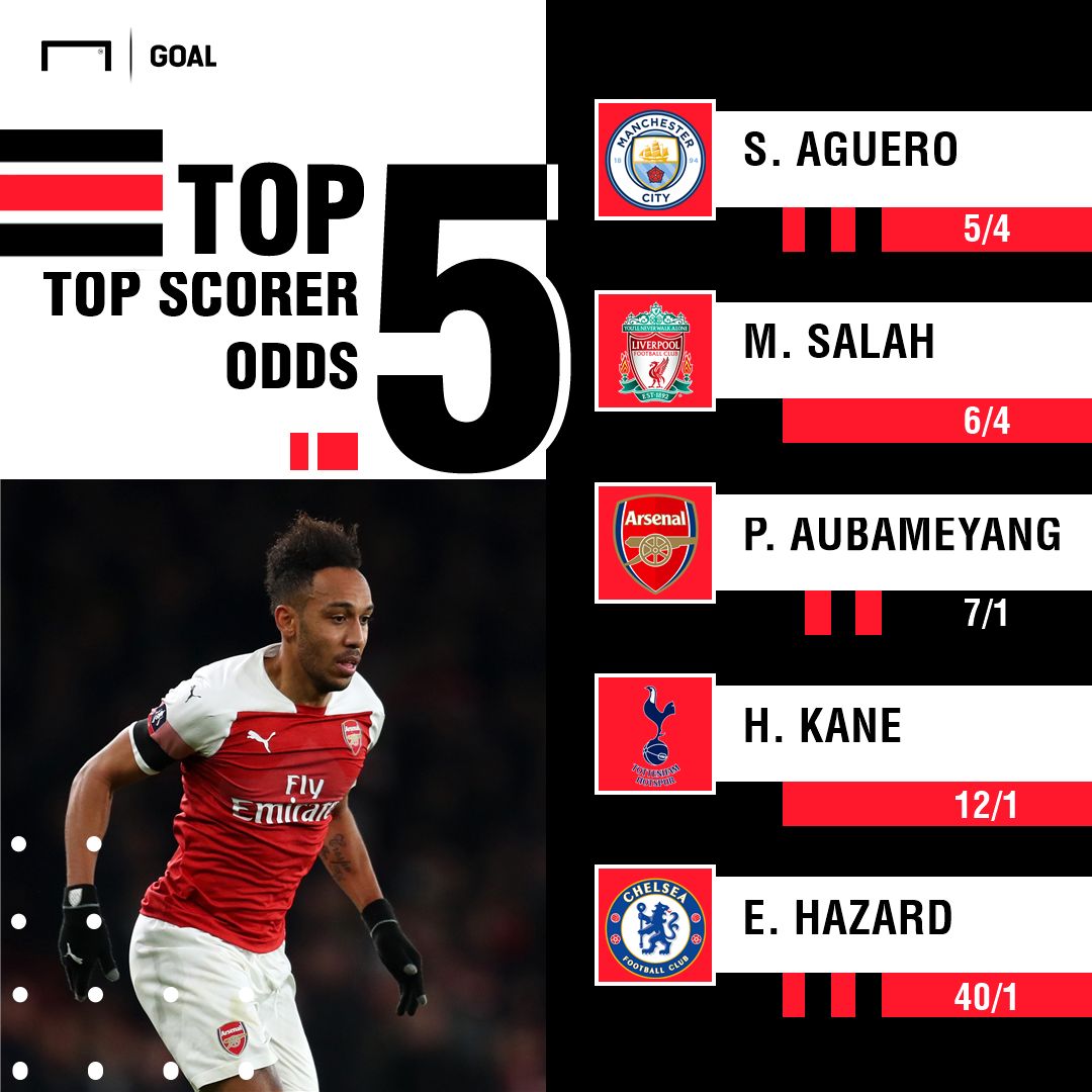 Premier League Top Scorer odds graphic