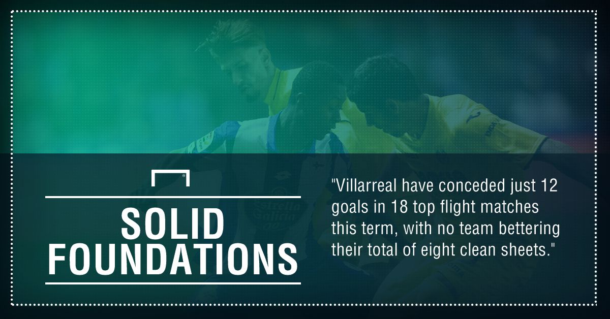 GFX FACT VILLARREAL V VALENCIA