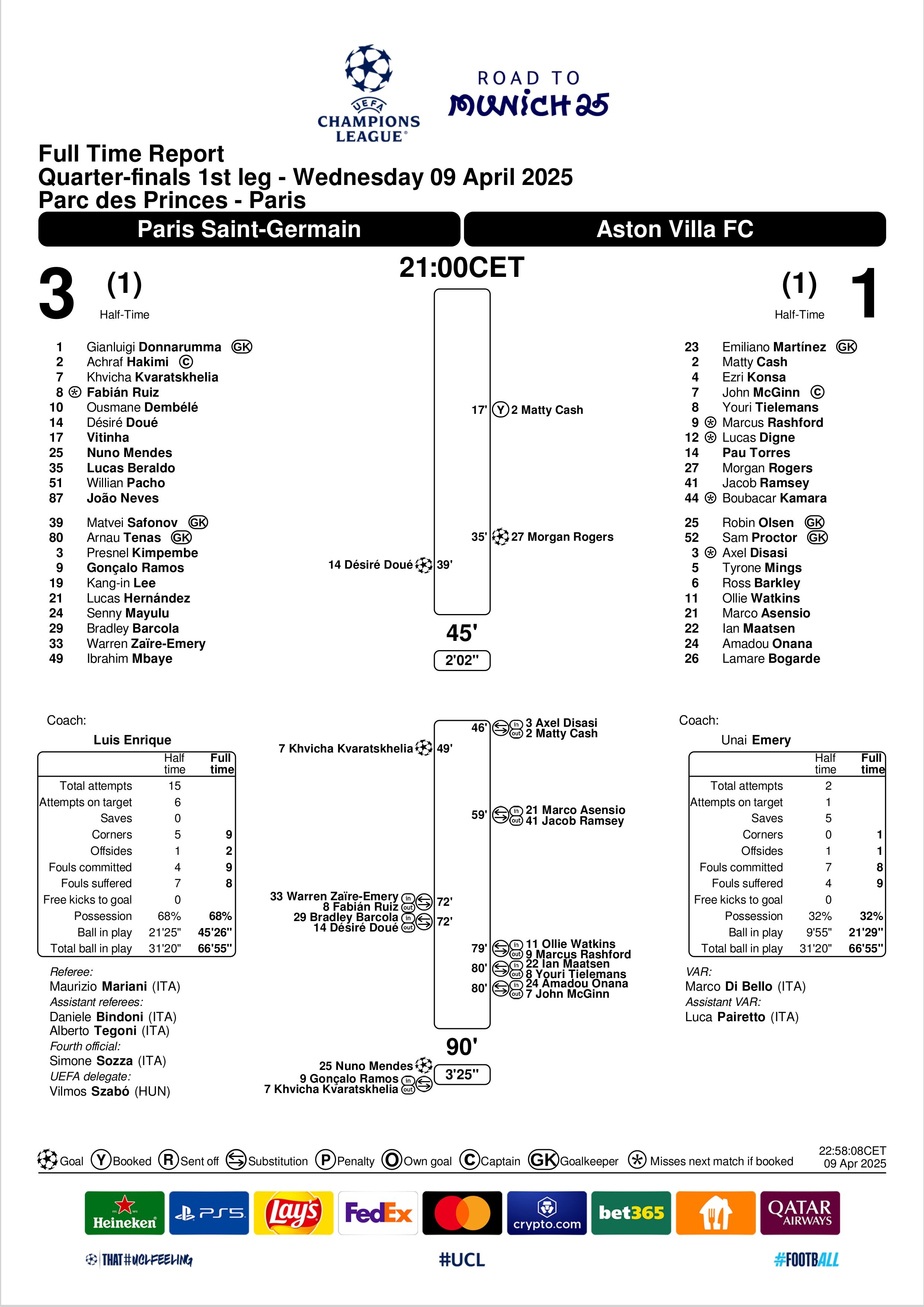 Match Summary PSG vs Aston Villa 09042025