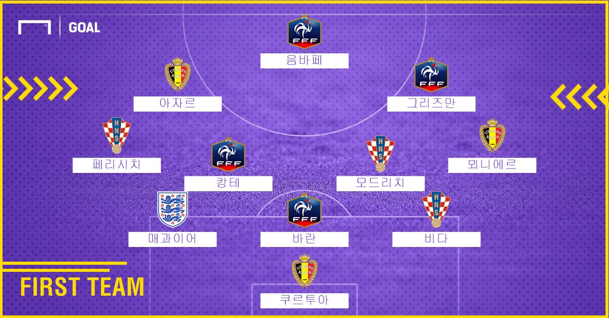 World Cup First Team