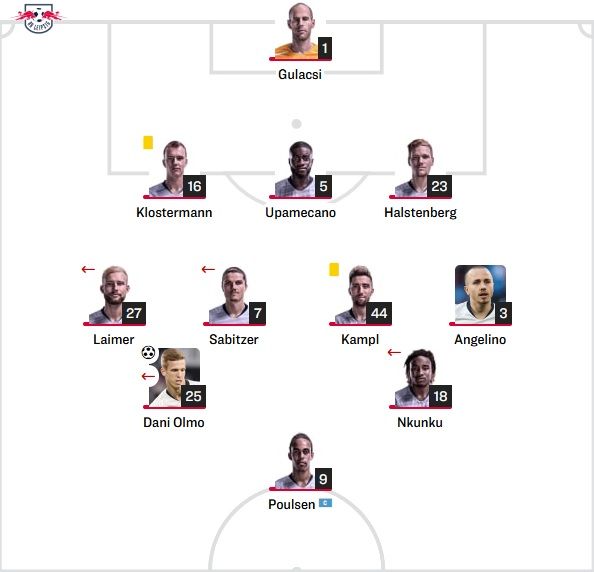 RB Leipzig Starting vs Atletico Madrid