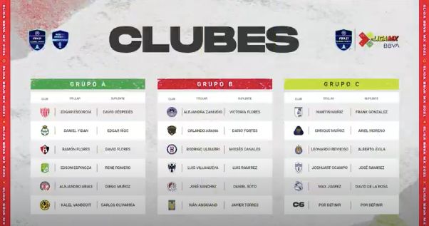 Equipos eLiga MX Guardianes 2021