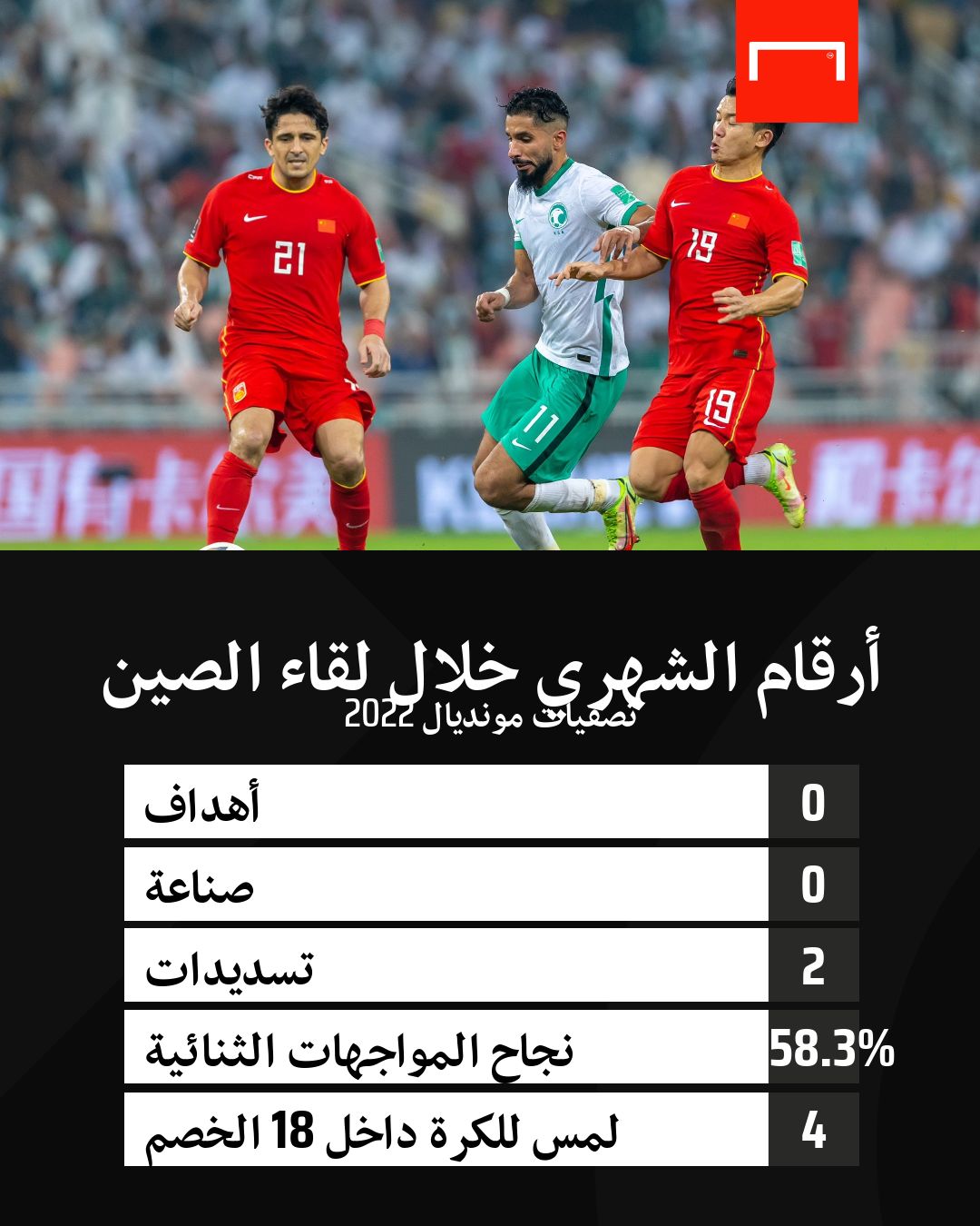 أرقام صالح الشهري أمام الصين