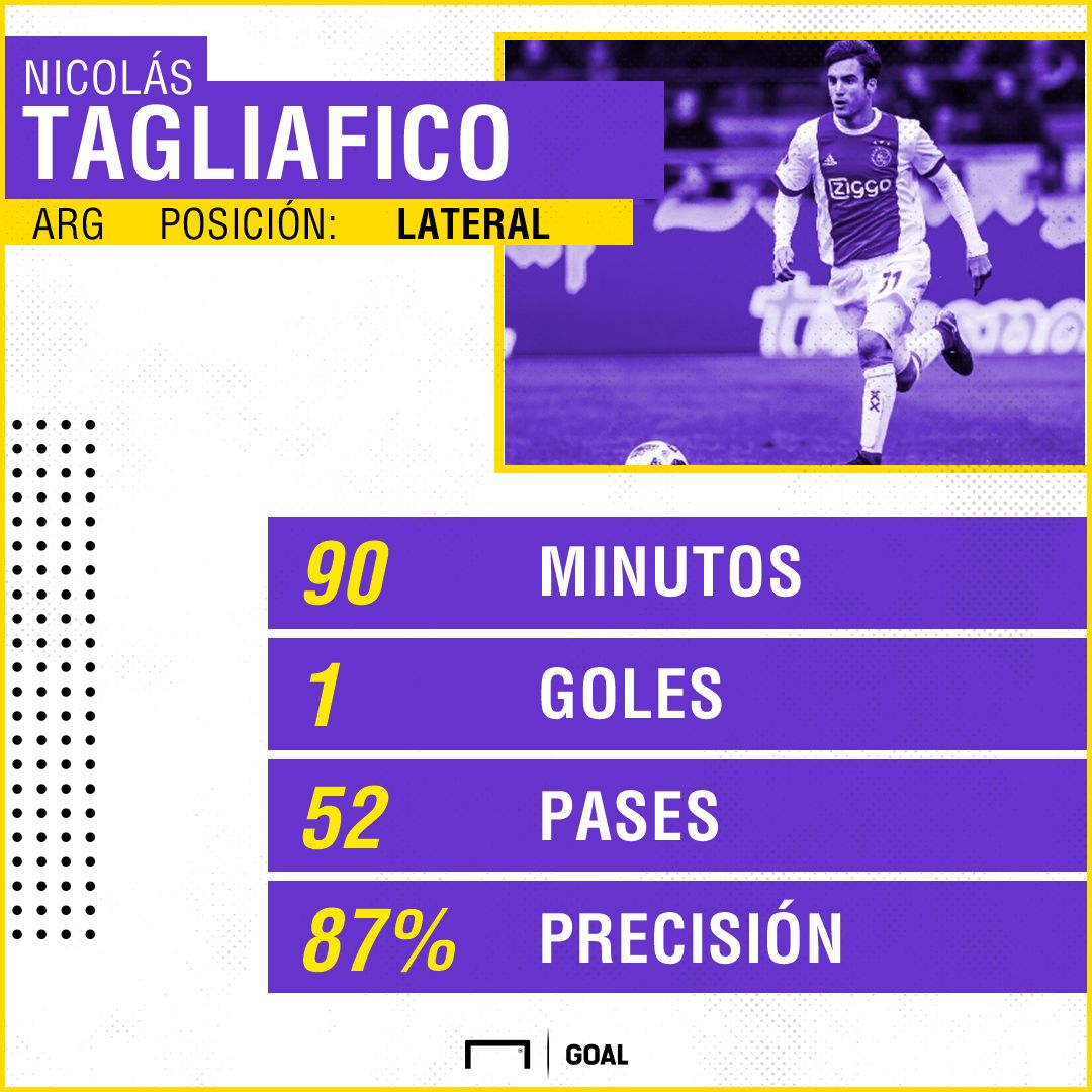 Nicolás Tagliafico PS