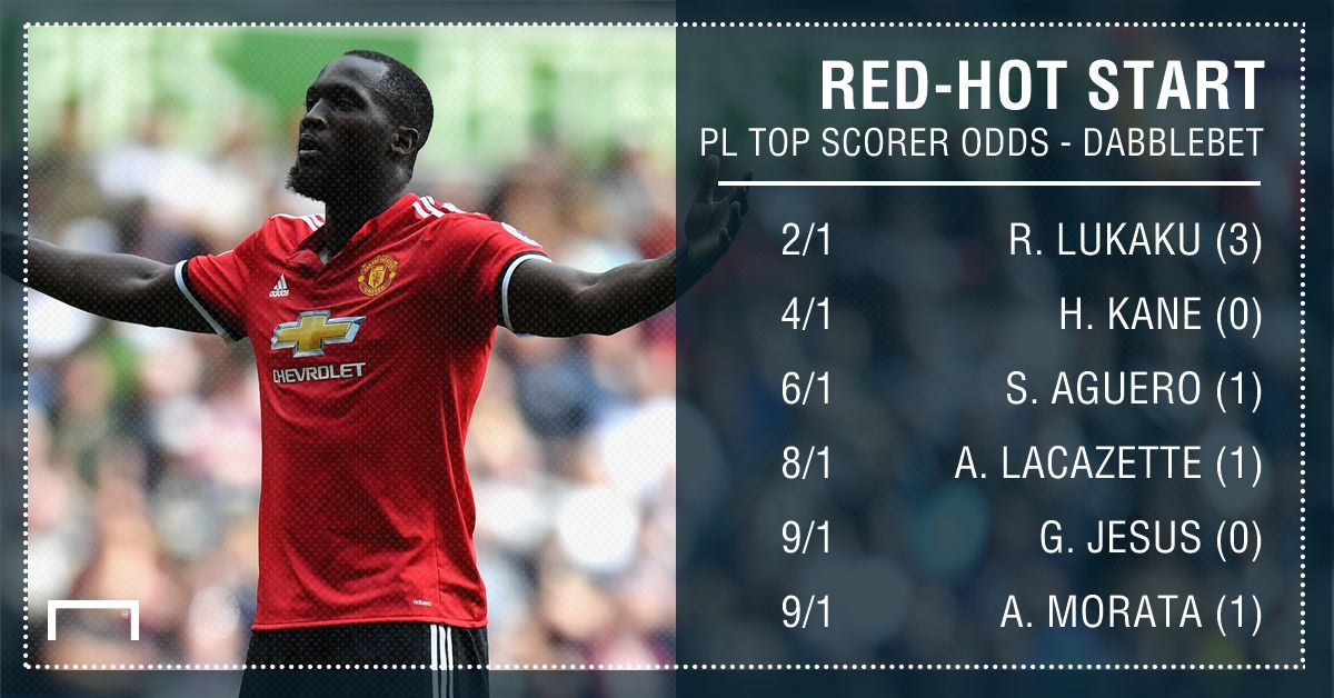 GFX STATS PL TOP SCORER