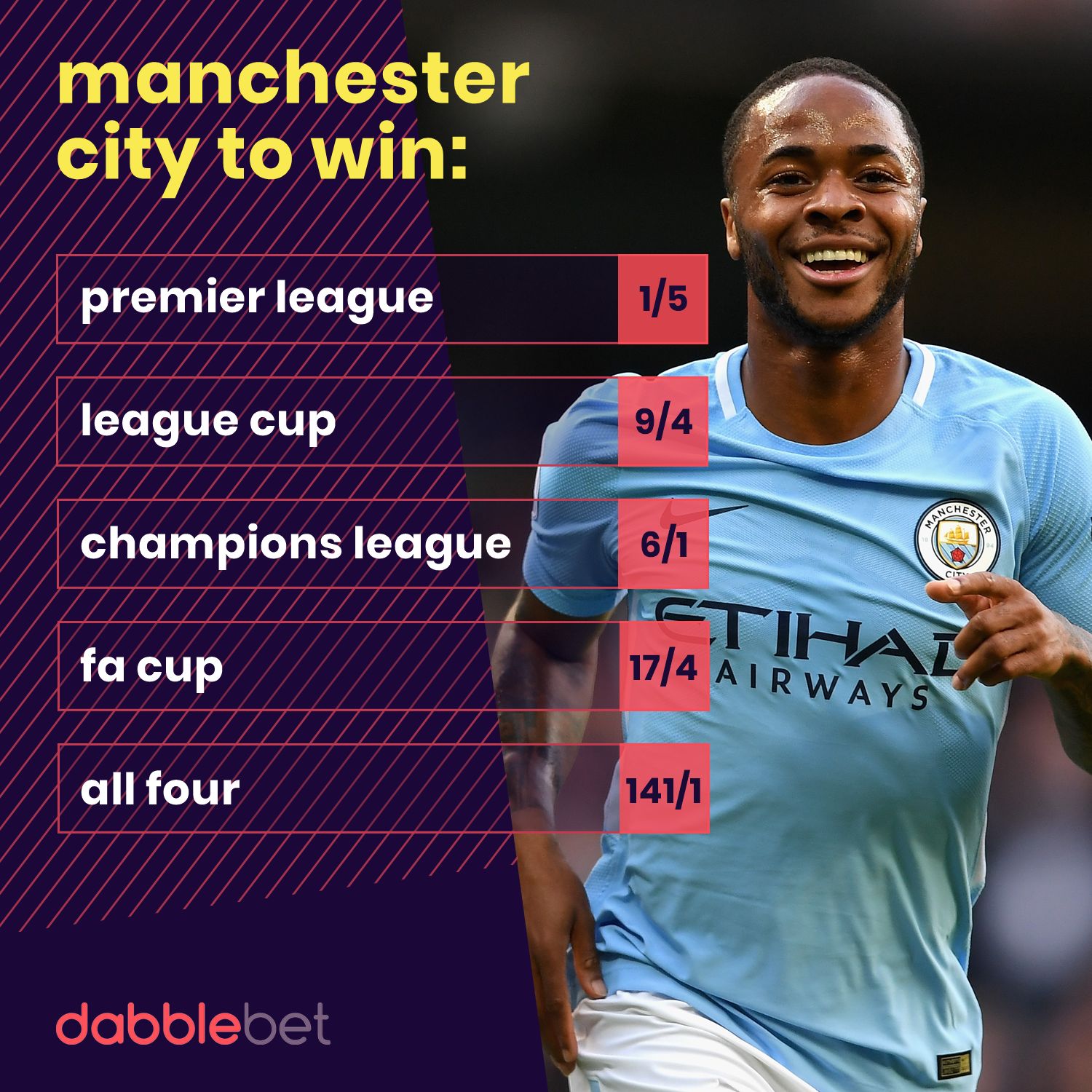 Man City quadruple graphic