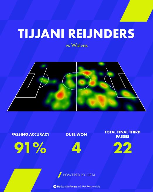 Tijani Reijnders Boyle Sports graphic