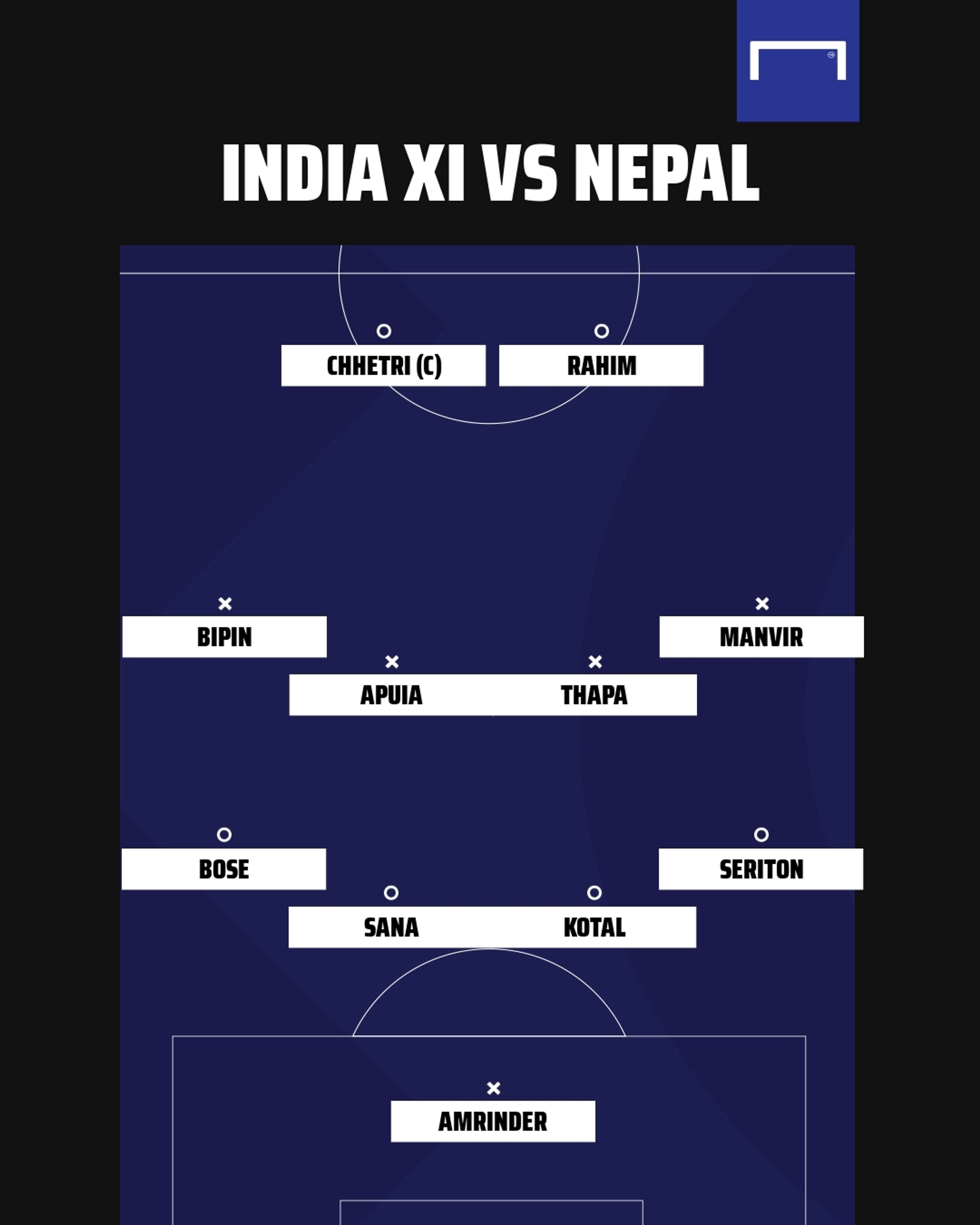 Nepal vs India