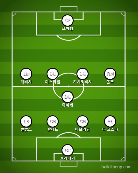 Frankfurt Starting vs Bayern