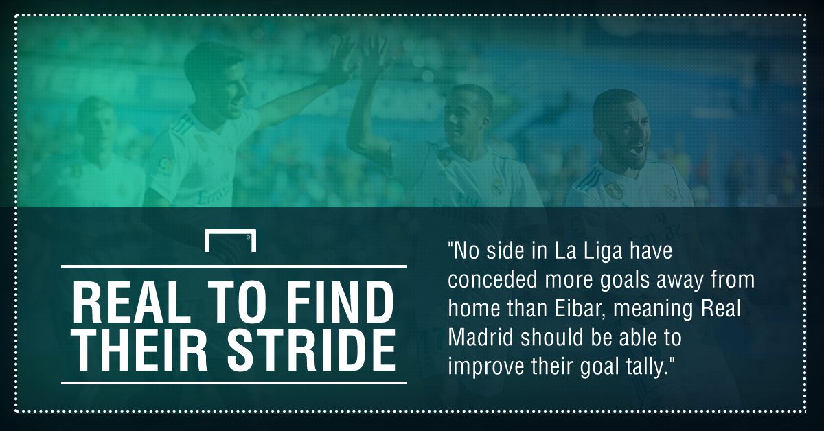 Real Madrid Eibar graphic