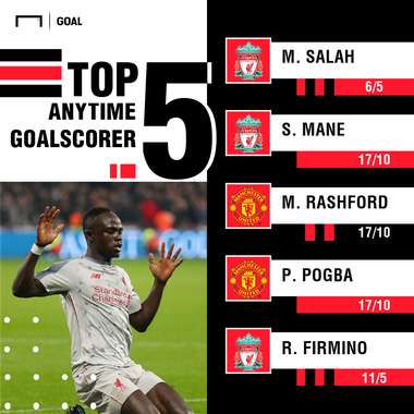 Man United Liverpool scorers graphic