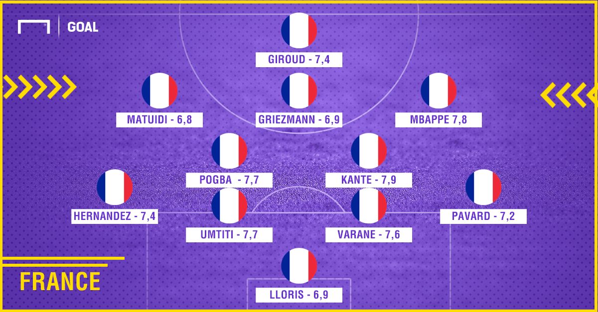 France-ratings-vs-Peru