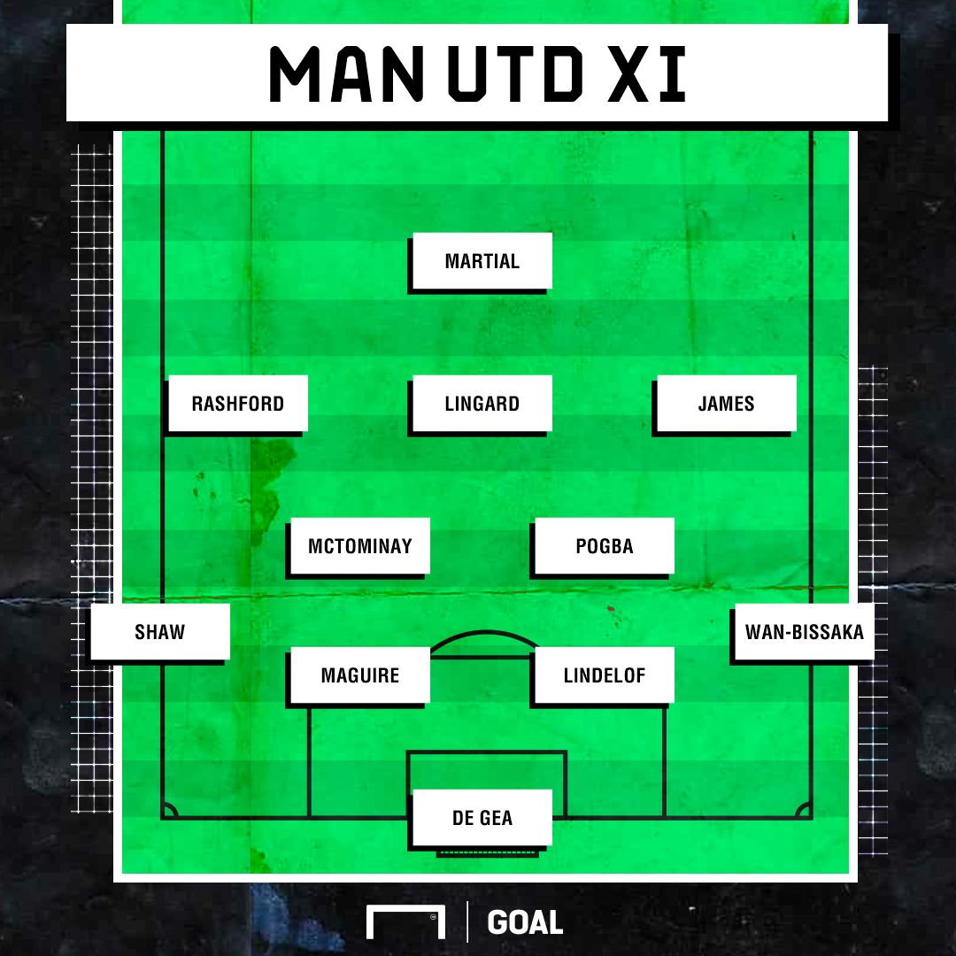 Wolverhampton Manchester United XI