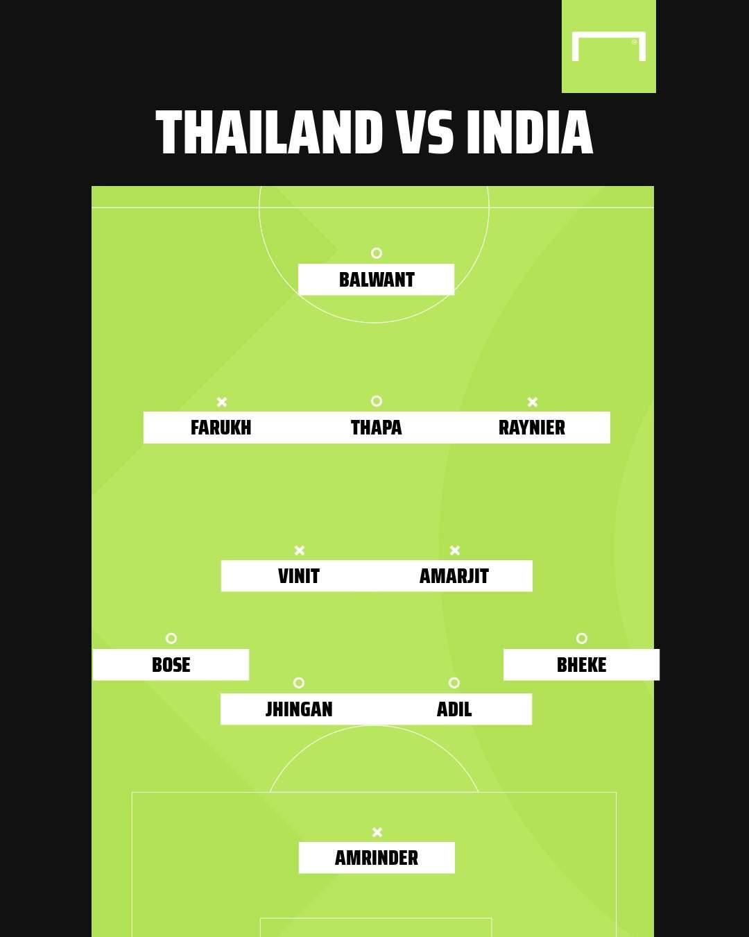 Thailand vs India