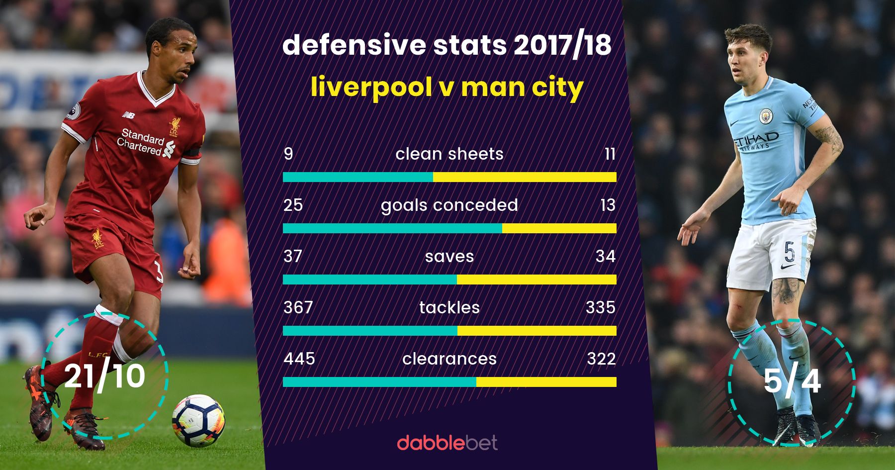 Liverpool Man City graphic