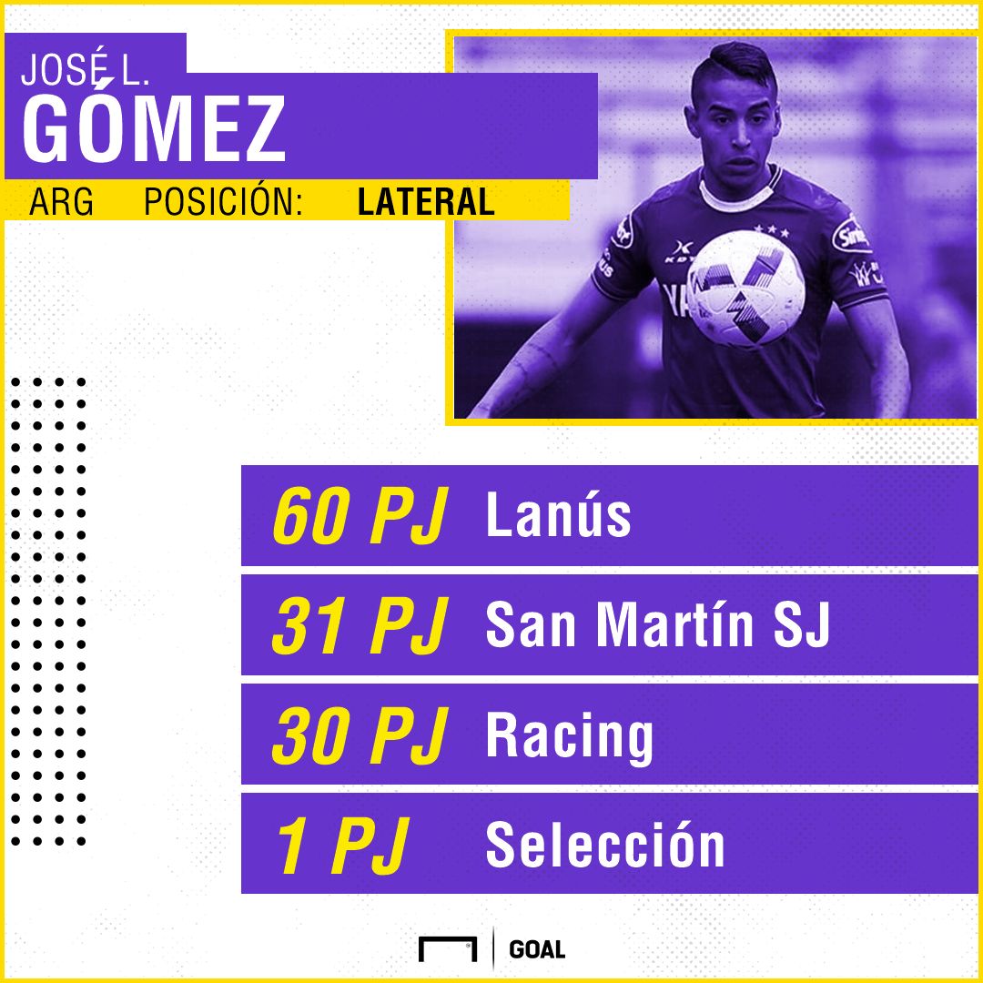 Numeros Jose Luis Gomez 2017