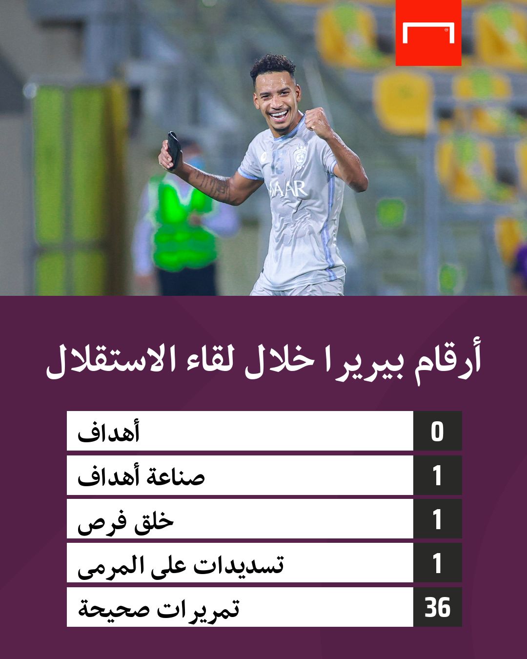 أرقام بيريرا أمام الاستقلال 2021