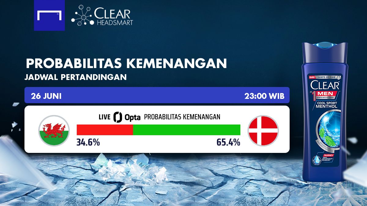 Wales Denmark - Probabilitas