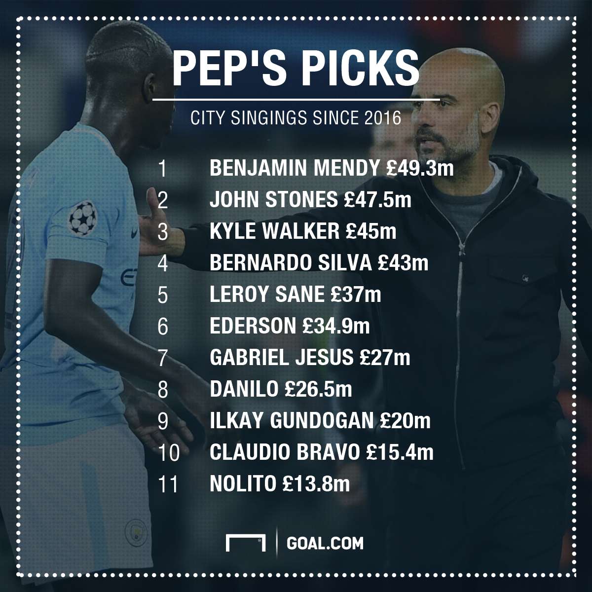 Manchester City Guardiola Signings PS