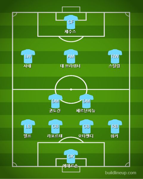 Manchester City Subs vs Tottenham