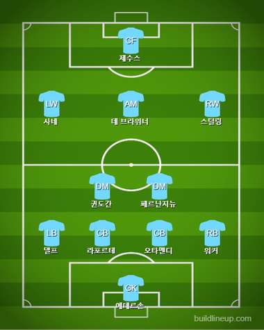 Manchester City Subs vs Tottenham