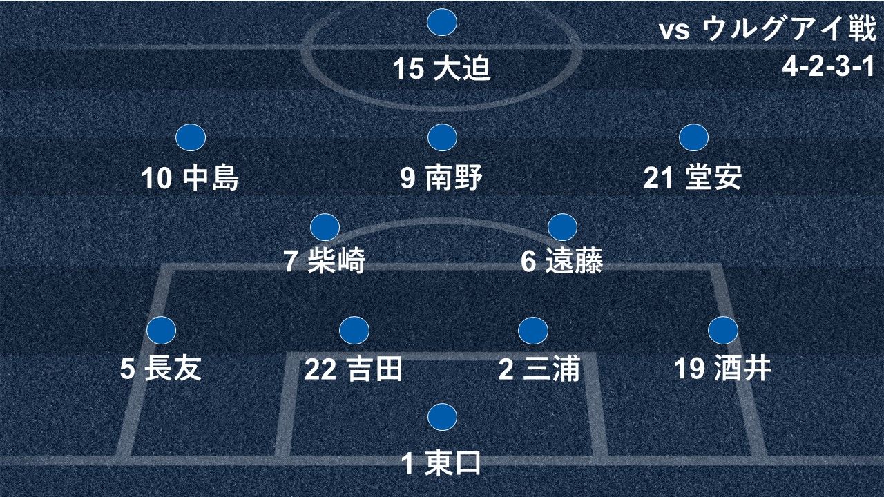 2018-10-16-Japan-formation-uruguay