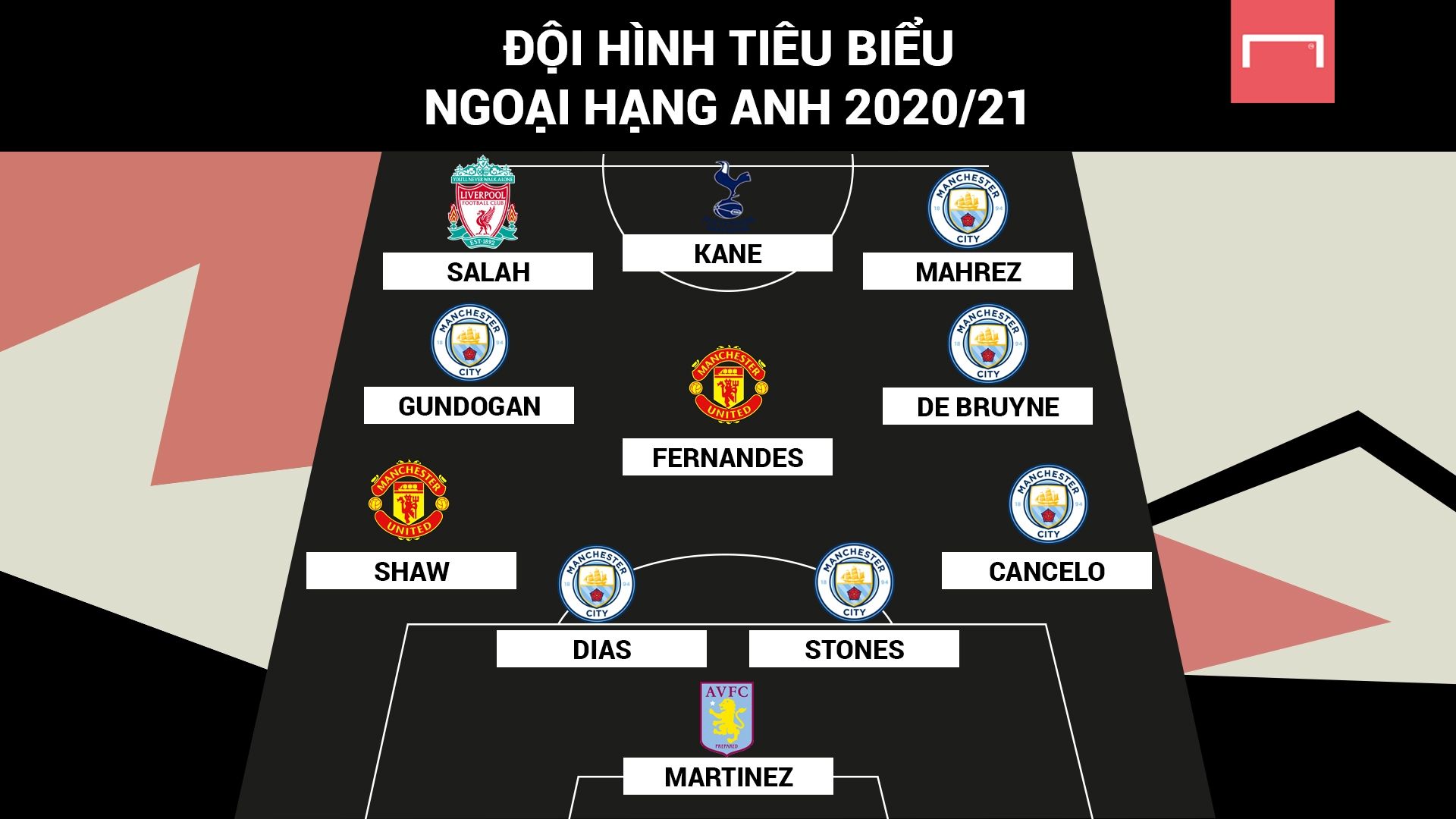 Team of the season Premier League 2020/21