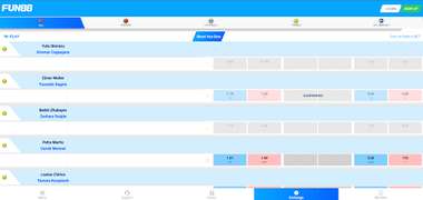 Fun88 Betting Exchange – Pros & Cons