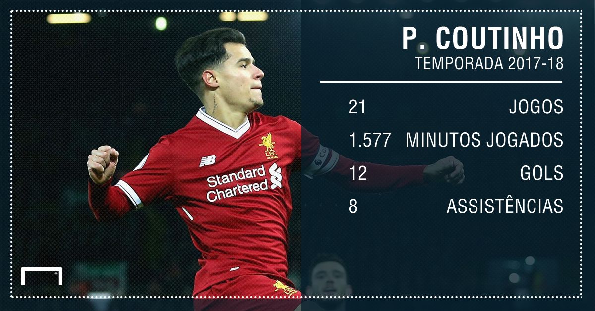 Coutinho números 2017-18