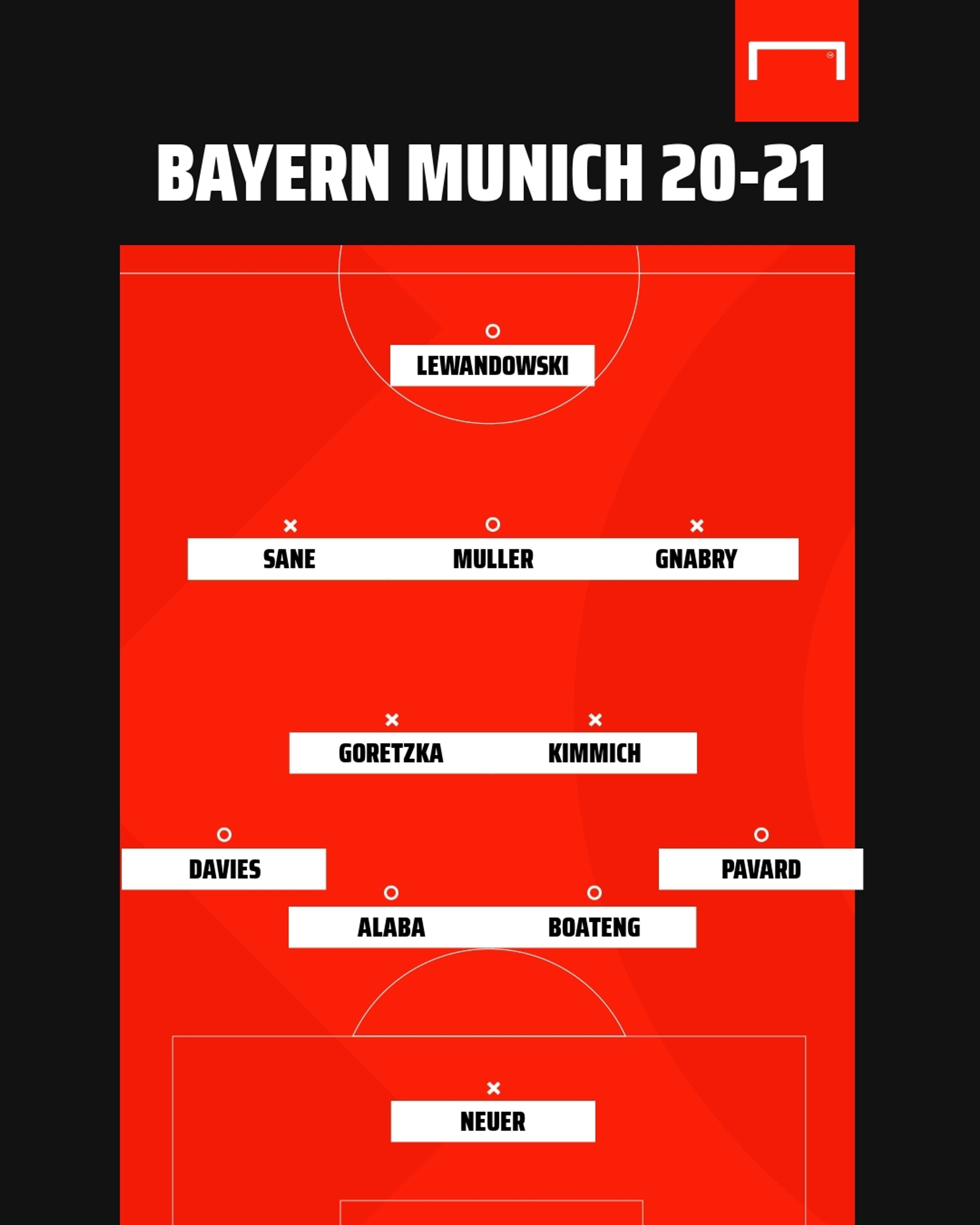 Bayern Munich XI GFX