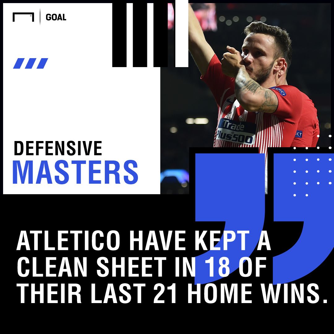 Atletico Madrid Alaves