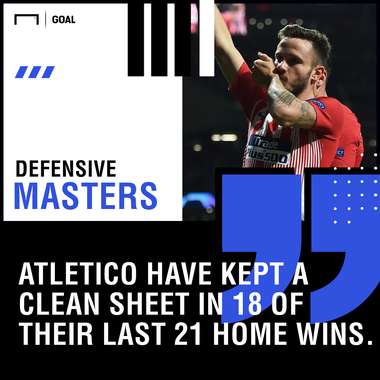 Atletico Madrid Alaves