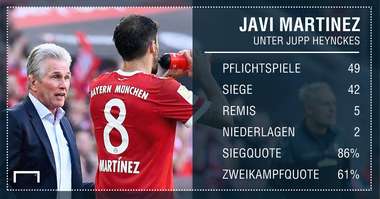*GER ONLY* Javi Martinez Jupp Heynckes FC Bayern GFX
