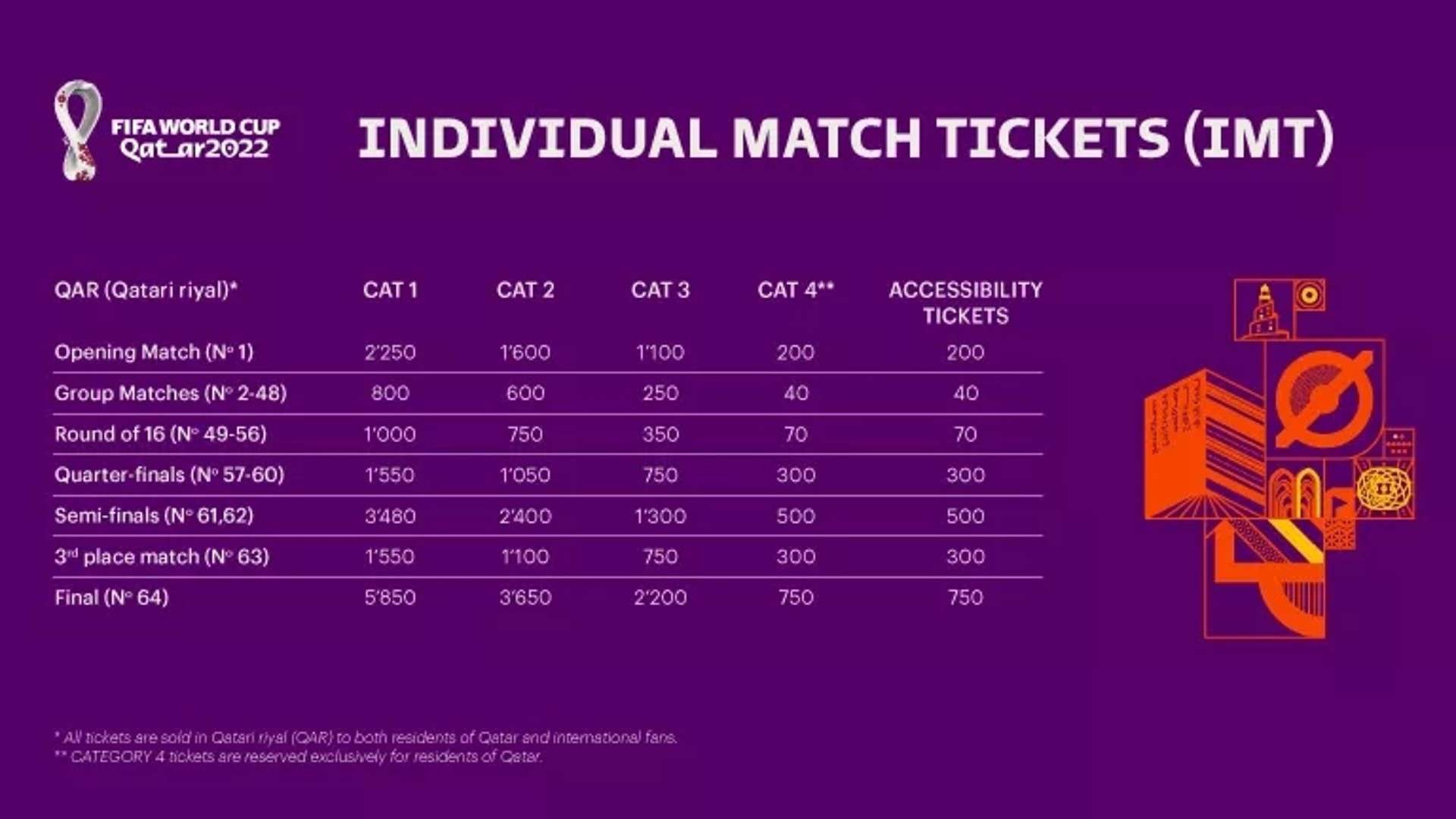 EMBED ONLY World Cup 2022 ticket prices