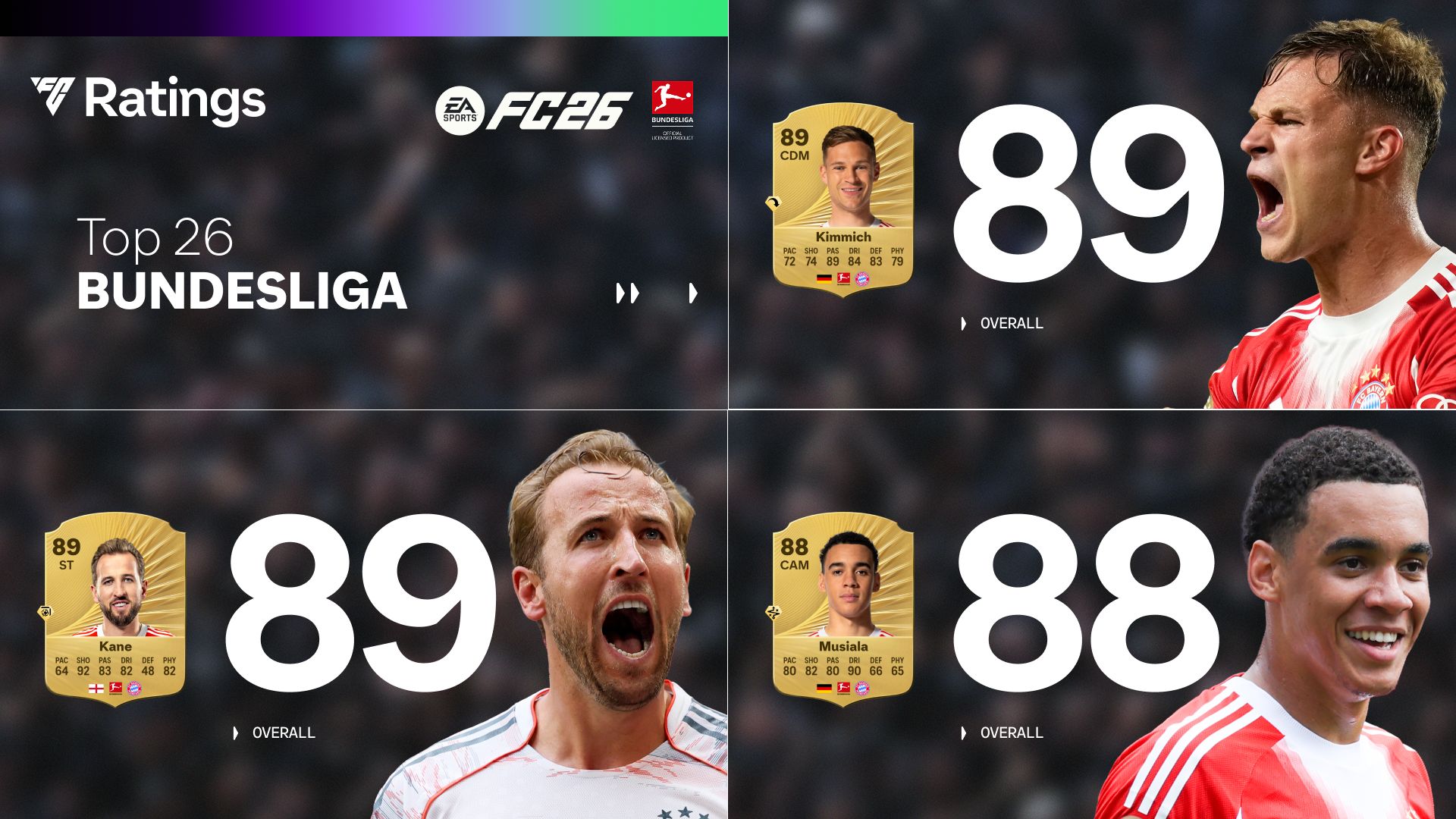 تقييمات لاعبي الدوري الألماني في EA FC 26