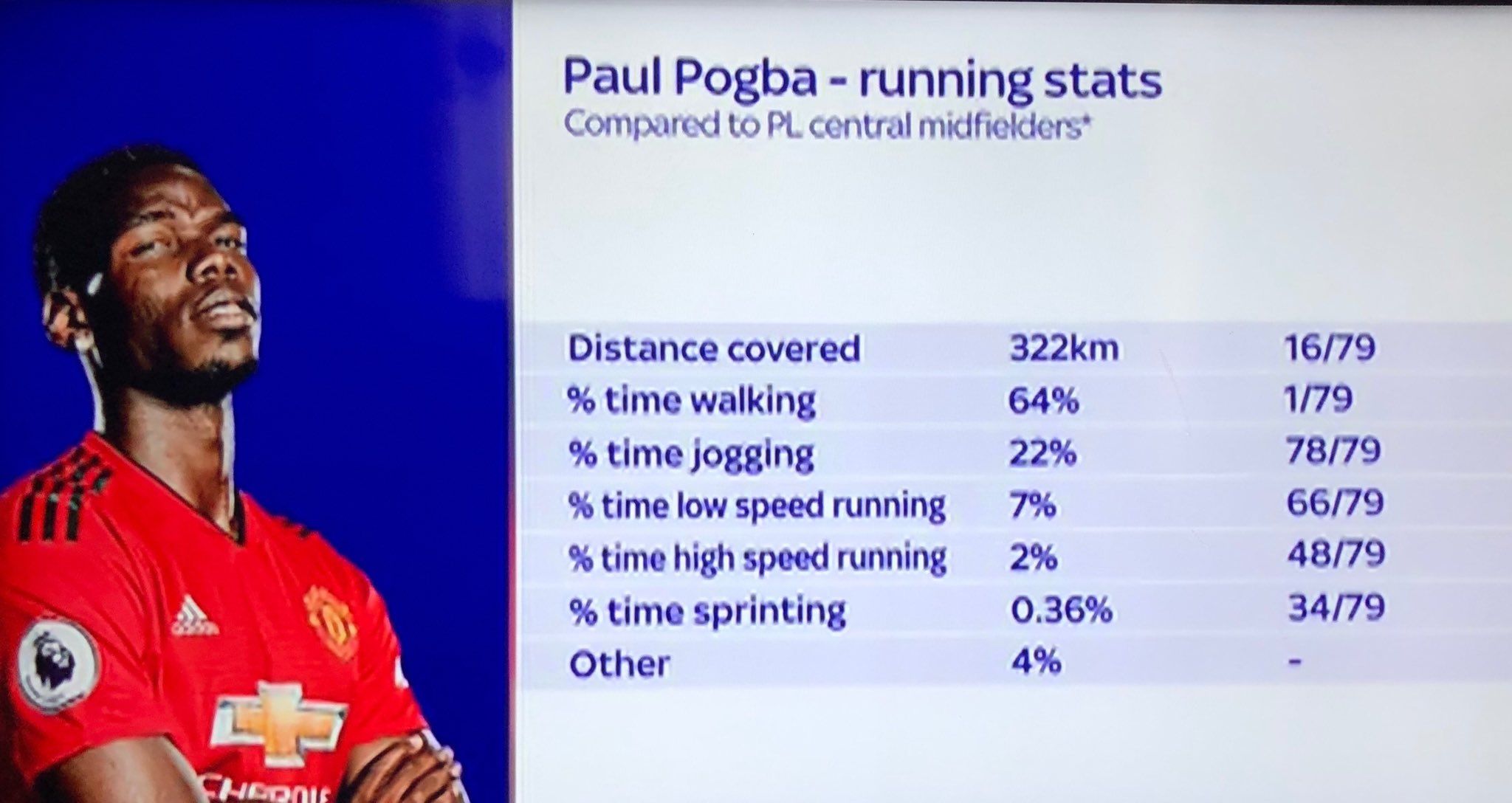 Paul Pogba Manchester United