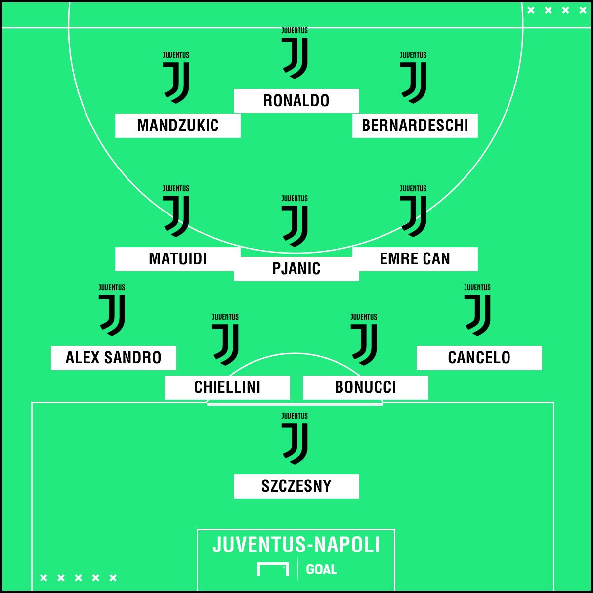 PS Juve anti-Napoli