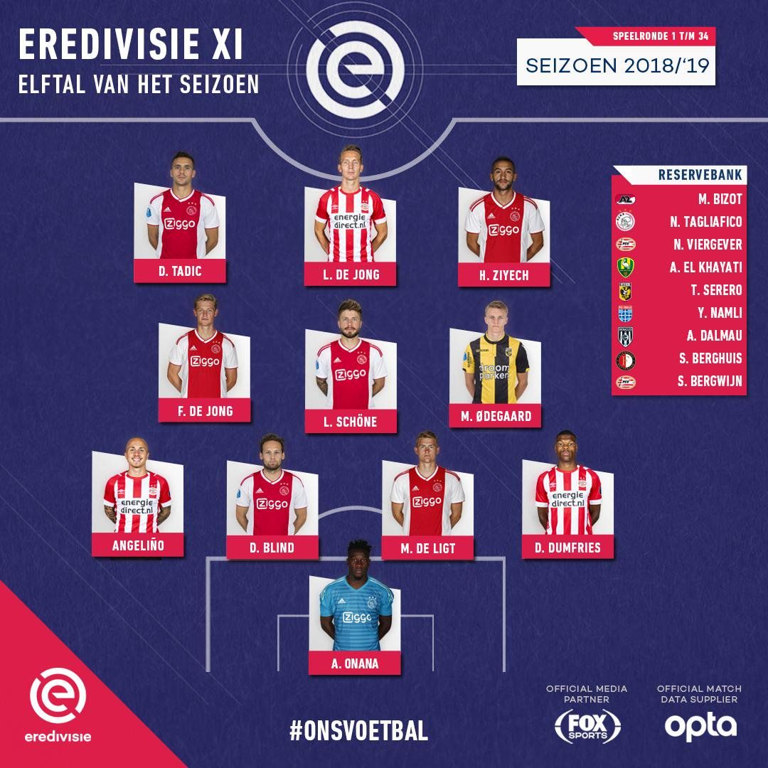 2018/19 Eredivisie Best Eleven