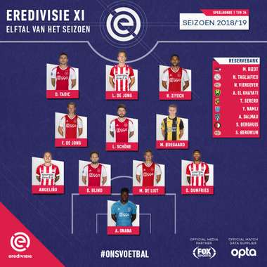 2018/19 Eredivisie Best Eleven