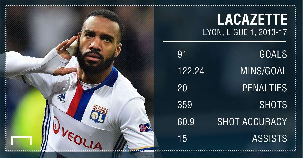 Alexandre Lacazette Lyon 13 17