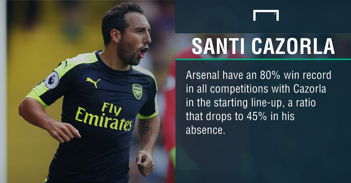 Cazorla stat