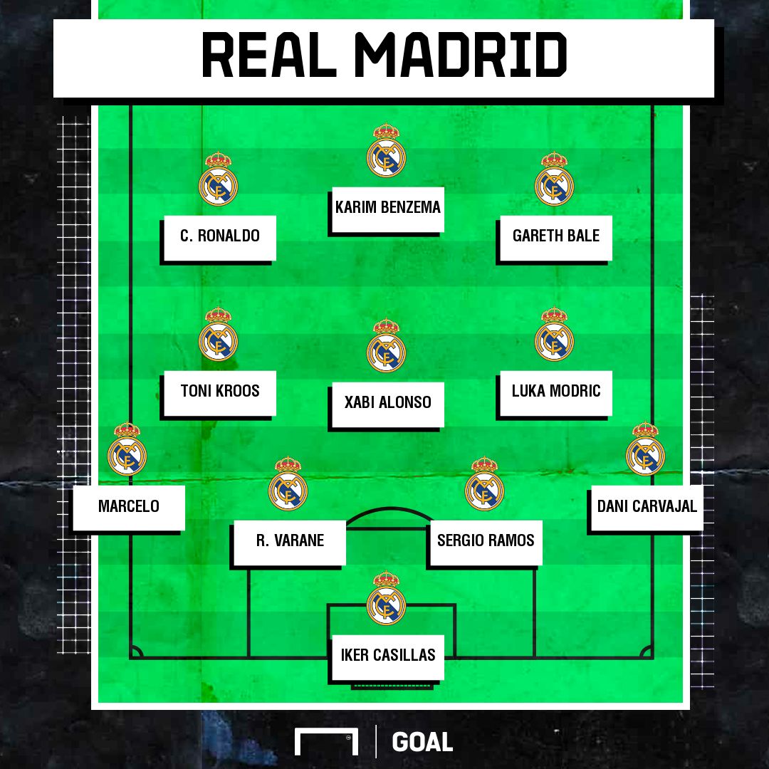 Real Madrid Best XI