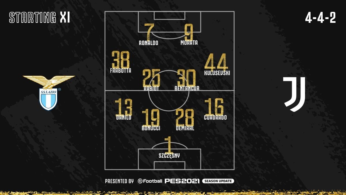 JUVENTUS VS LAZIO FORMATION