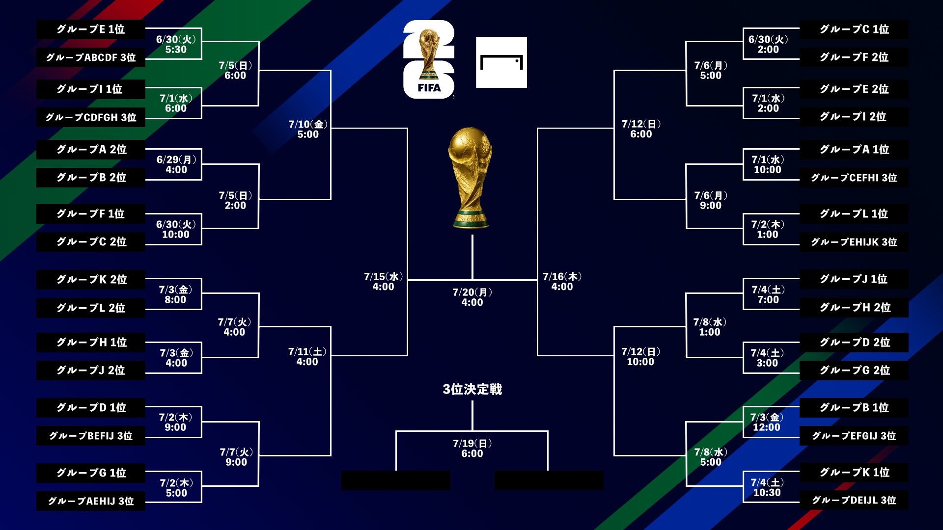 FIFA World Cup 2026 Tournament