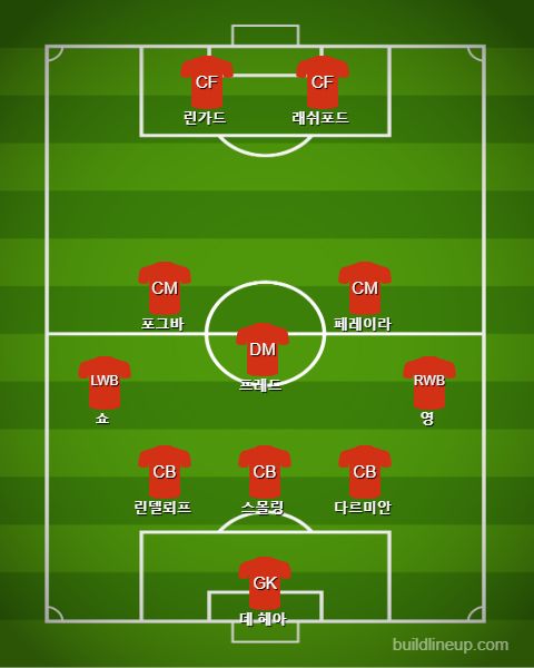 Manchester United Starting vs Manchester City